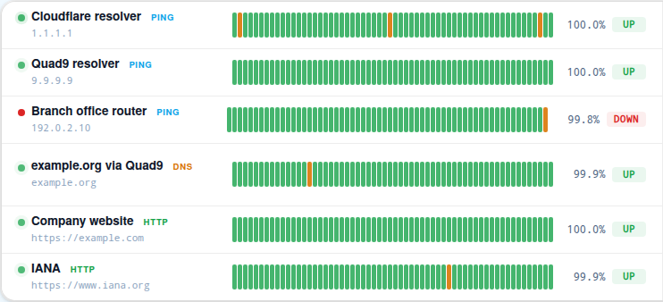 Heartbeat tab with one strip of ticks per target