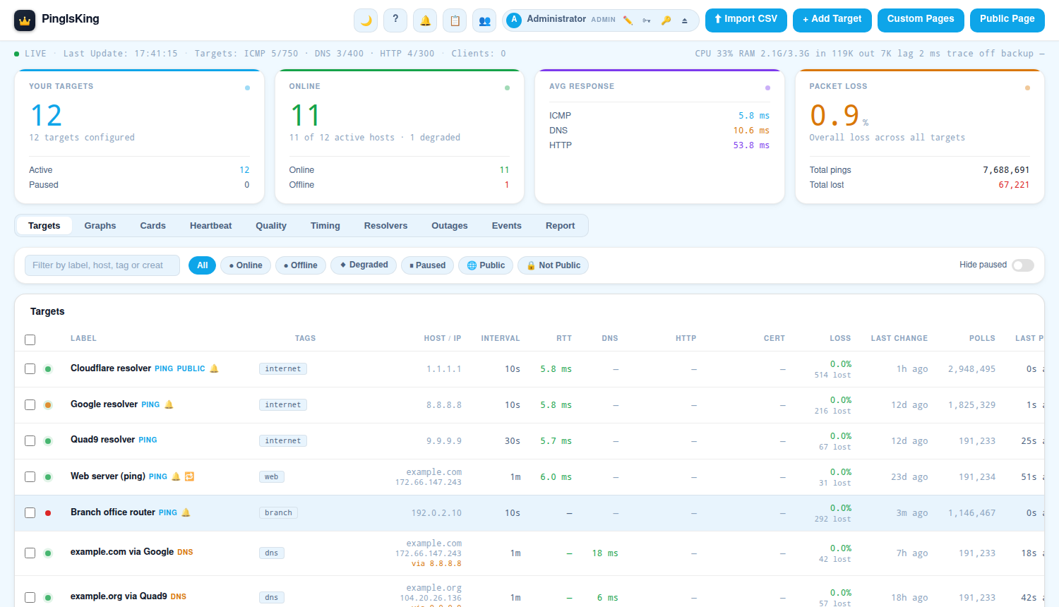 The app with top bar, status line, four tiles, tabs, filter bar and the Targets table